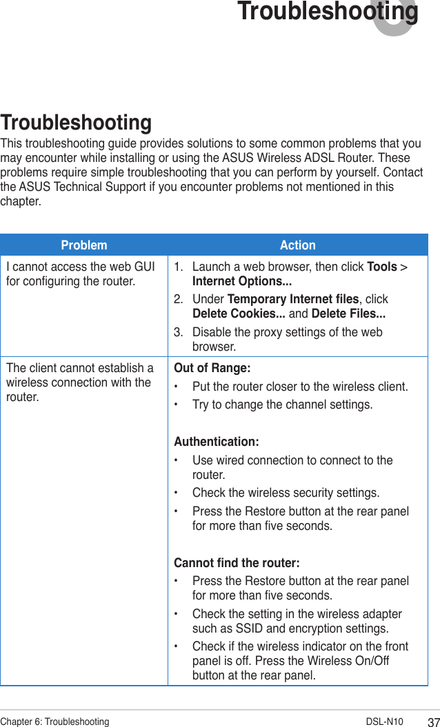 37Chapter 6: Troubleshooting                          DSL-N106TroubleshootingTroubleshootingThis troubleshooting guide provides solutions to some common problems that you may encounter while installing or using the ASUS Wireless ADSL Router. These problems require simple troubleshooting that you can perform by yourself. Contact the ASUS Technical Support if you encounter problems not mentioned in this chapter.Problem ActionI cannot access the web GUI for conguring the router.1.  Launch a web browser, then click Tools &gt; Internet Options...2.  Under Temporary Internet les, click Delete Cookies... and Delete Files...3.  Disable the proxy settings of the web browser.The client cannot establish a wireless connection with the router.Out of Range:•  Put the router closer to the wireless client.•  Try to change the channel settings.Authentication:•  Use wired connection to connect to the router.•  Check the wireless security settings.•  Press the Restore button at the rear panel for more than ve seconds.Cannot nd the router:•  Press the Restore button at the rear panel for more than ve seconds.•  Check the setting in the wireless adapter such as SSID and encryption settings.•  Check if the wireless indicator on the front panel is off. Press the Wireless On/Off button at the rear panel.