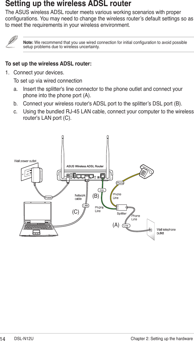 14 DSL-N12U                      Chapter 2: Setting up the hardwareANT ANTReset Power On/Off USB LAN4 LAN3 LAN2 LAN1 WPS On Off ADSLASUS Wireless ADSL Router(A)(B)(C)Setting up the wireless ADSL routerThe ASUS wireless ADSL router meets various working scenarios with proper congurations. You may need to change the wireless router’s default settings so as to meet the requirements in your wireless environment. Note: We recommend that you use wired connection for initial conguration to avoid possible setup problems due to wireless uncertainty. To set up the wireless ADSL router:1.  Connect your devices.  To set up via wired connection  a.   Insert the splitter&apos;s line connector to the phone outlet and connect your phone into the phone port (A).   b.   Connect your wireless router&apos;s ADSL port to the splitter’s DSL port (B).  c.   Using the bundled RJ-45 LAN cable, connect your computer to the wireless router&apos;s LAN port (C).
