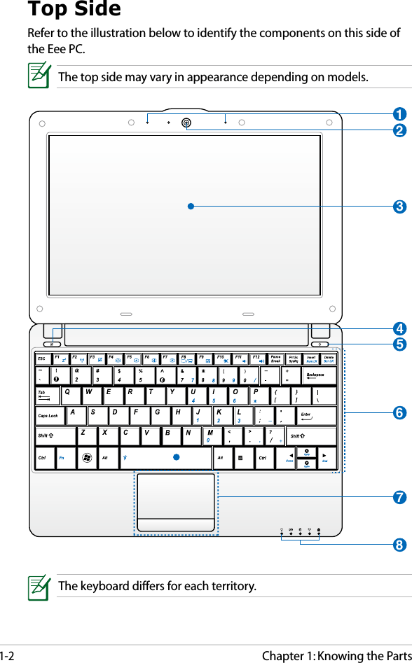 Chapter 1: Knowing the Parts1-235846721Top SideRefer to the illustration below to identify the components on this side of the Eee PC.The top side may vary in appearance depending on models.The keyboard differs for each territory.