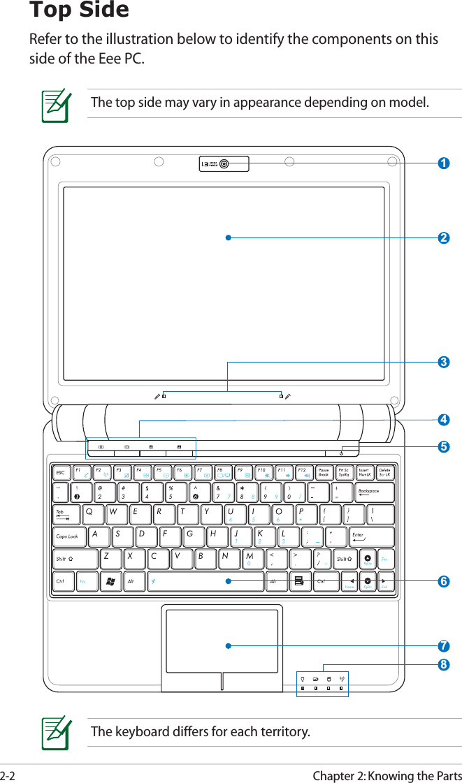 2-2Chapter 2: Knowing the PartsTop SideRefer to the illustration below to identify the components on this side of the Eee PC.The keyboard differs for each territory.23167584The top side may vary in appearance depending on model.