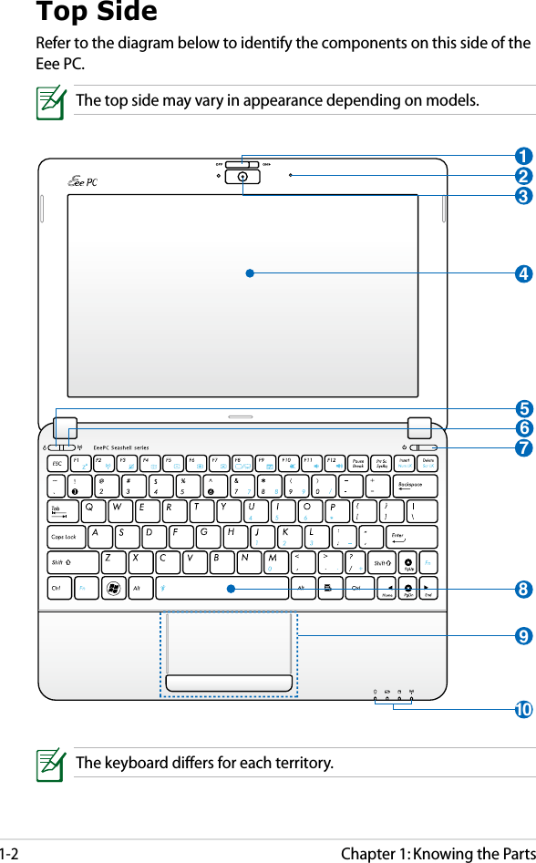 Chapter 1: Knowing the Parts1-2Top SideRefer to the diagram below to identify the components on this side of the Eee PC.The top side may vary in appearance depending on models.The keyboard differs for each territory.47105892316