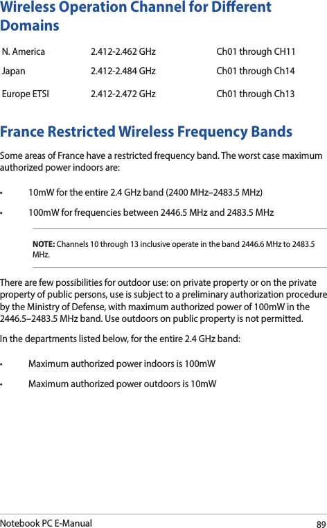 Notebook PC E-Manual89France Restricted Wireless Frequency BandsSome areas of France have a restricted frequency band. The worst case maximum authorized power indoors are: • 10mWfortheentire2.4GHzband(2400MHz–2483.5MHz)• 100mWforfrequenciesbetween2446.5MHzand2483.5MHzNOTE: Channels 10 through 13 inclusive operate in the band 2446.6 MHz to 2483.5 MHz.There are few possibilities for outdoor use: on private property or on the private property of public persons, use is subject to a preliminary authorization procedure by the Ministry of Defense, with maximum authorized power of 100mW in the 2446.5–2483.5MHzband.Useoutdoorsonpublicpropertyisnotpermitted.In the departments listed below, for the entire 2.4 GHz band: • Maximumauthorizedpowerindoorsis100mW• Maximumauthorizedpoweroutdoorsis10mWWireless Operation Channel for Dierent DomainsN. America 2.412-2.462 GHz Ch01 through CH11Japan 2.412-2.484 GHz Ch01 through Ch14Europe ETSI 2.412-2.472 GHz Ch01 through Ch13