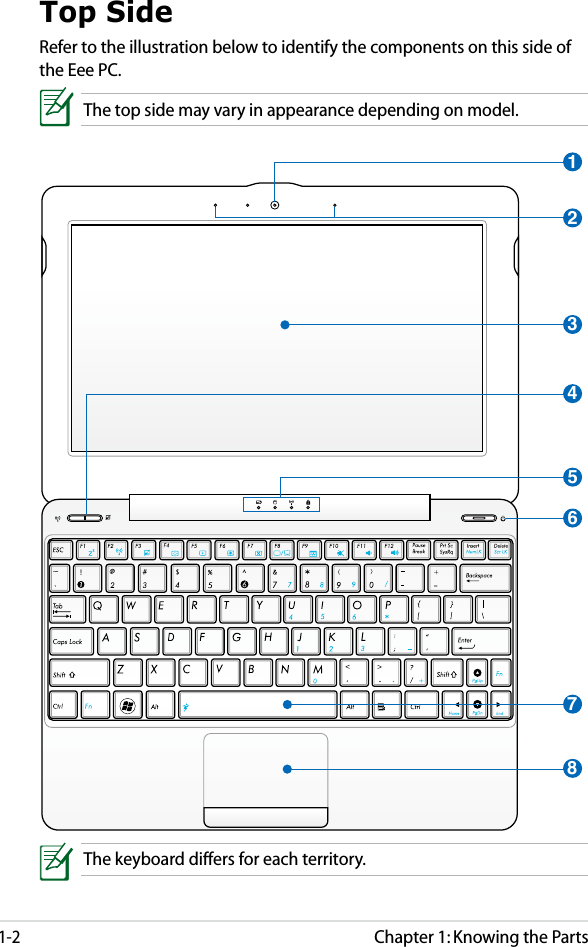 Chapter 1: Knowing the Parts1-245678321Top SideRefer to the illustration below to identify the components on this side of the Eee PC.The top side may vary in appearance depending on model.The keyboard differs for each territory.