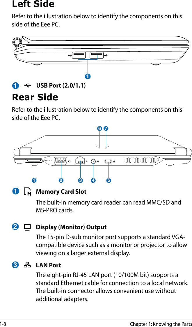 1-8Chapter 1: Knowing the Parts1Left SideRefer to the illustration below to identify the components on this side of the Eee PC.  USB Port (2.0/1.1)1Rear SideRefer to the illustration below to identify the components on this side of the Eee PC.21 3 4 56 7  Memory Card Slot  The built-in memory card reader can read MMC/SD and MS-PRO cards.123  Display (Monitor) Output  The 15-pin D-sub monitor port supports a standard VGA-compatible device such as a monitor or projector to allow viewing on a larger external display. LAN Port  The eight-pin RJ-45 LAN port (10/100M bit) supports a standard Ethernet cable for connection to a local network. The built-in connector allows convenient use without additional adapters.