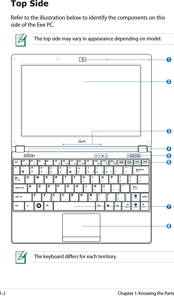 1-2Chapter 1: Knowing the PartsTop SideRefer to the illustration below to identify the components on this side of the Eee PC.The keyboard differs for each territory.The top side may vary in appearance depending on model.PC56781234
