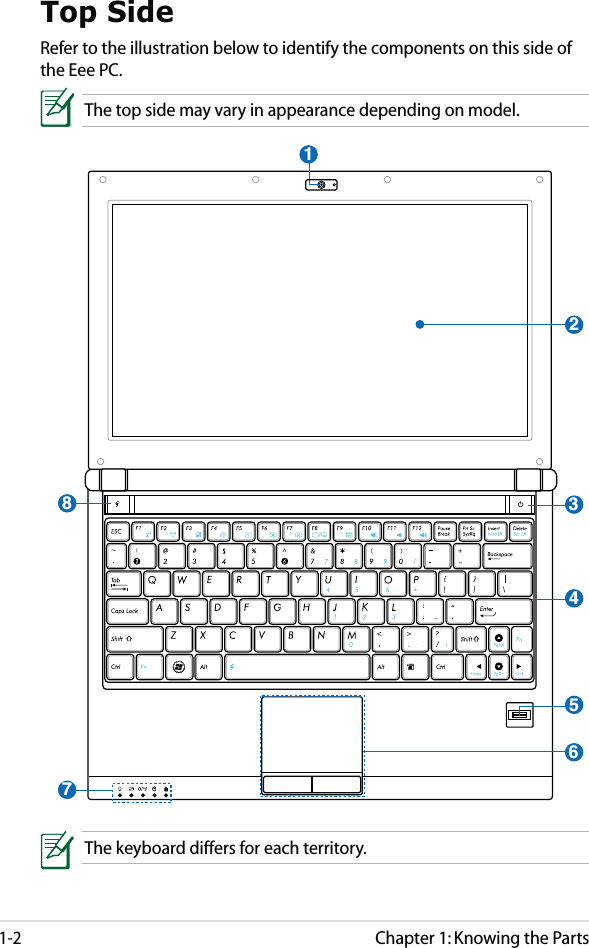 Chapter 1: Knowing the Parts1-2Top SideRefer to the illustration below to identify the components on this side of the Eee PC.The top side may vary in appearance depending on model.The keyboard differs for each territory.28136457