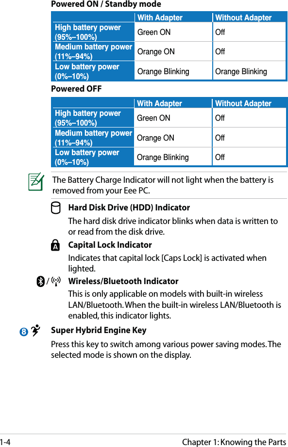 Chapter 1: Knowing the Parts1-48 Powered ON / Standby modeWith Adapter  Without AdapterHigh battery power (95%–100%) Green ON OffMedium battery power (11%–94%) Orange ON OffLow battery power (0%–10%) Orange Blinking Orange Blinking Powered OFFWith Adapter  Without AdapterHigh battery power (95%–100%) Green ON OffMedium battery power (11%–94%) Orange ON OffLow battery power (0%–10%) Orange Blinking  OffThe Battery Charge Indicator will not light when the battery is removed from your Eee PC. Hard Disk Drive (HDD) Indicator  The hard disk drive indicator blinks when data is written to or read from the disk drive. Capital Lock Indicator  Indicates that capital lock [Caps Lock] is activated when lighted. /    Wireless/Bluetooth Indicator  This is only applicable on models with built-in wireless LAN/Bluetooth. When the built-in wireless LAN/Bluetooth is enabled, this indicator lights.  Super Hybrid Engine Key  Press this key to switch among various power saving modes. The selected mode is shown on the display.