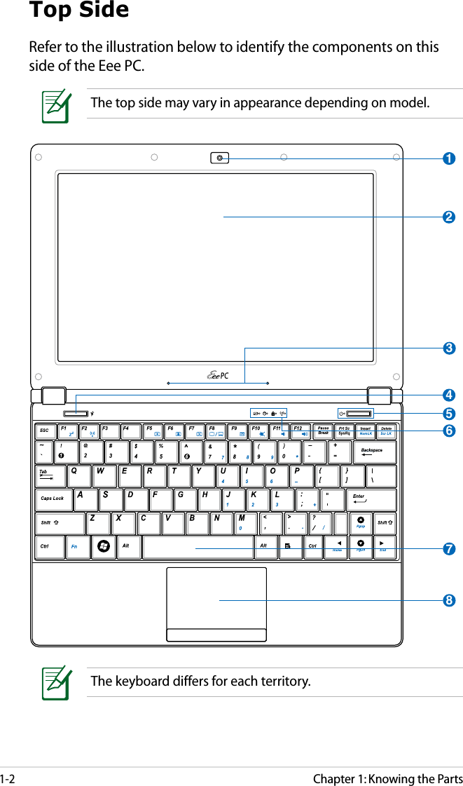 1-2Chapter 1: Knowing the PartsTop SideRefer to the illustration below to identify the components on this side of the Eee PC.The keyboard differs for each territory.The top side may vary in appearance depending on model.PC56781234