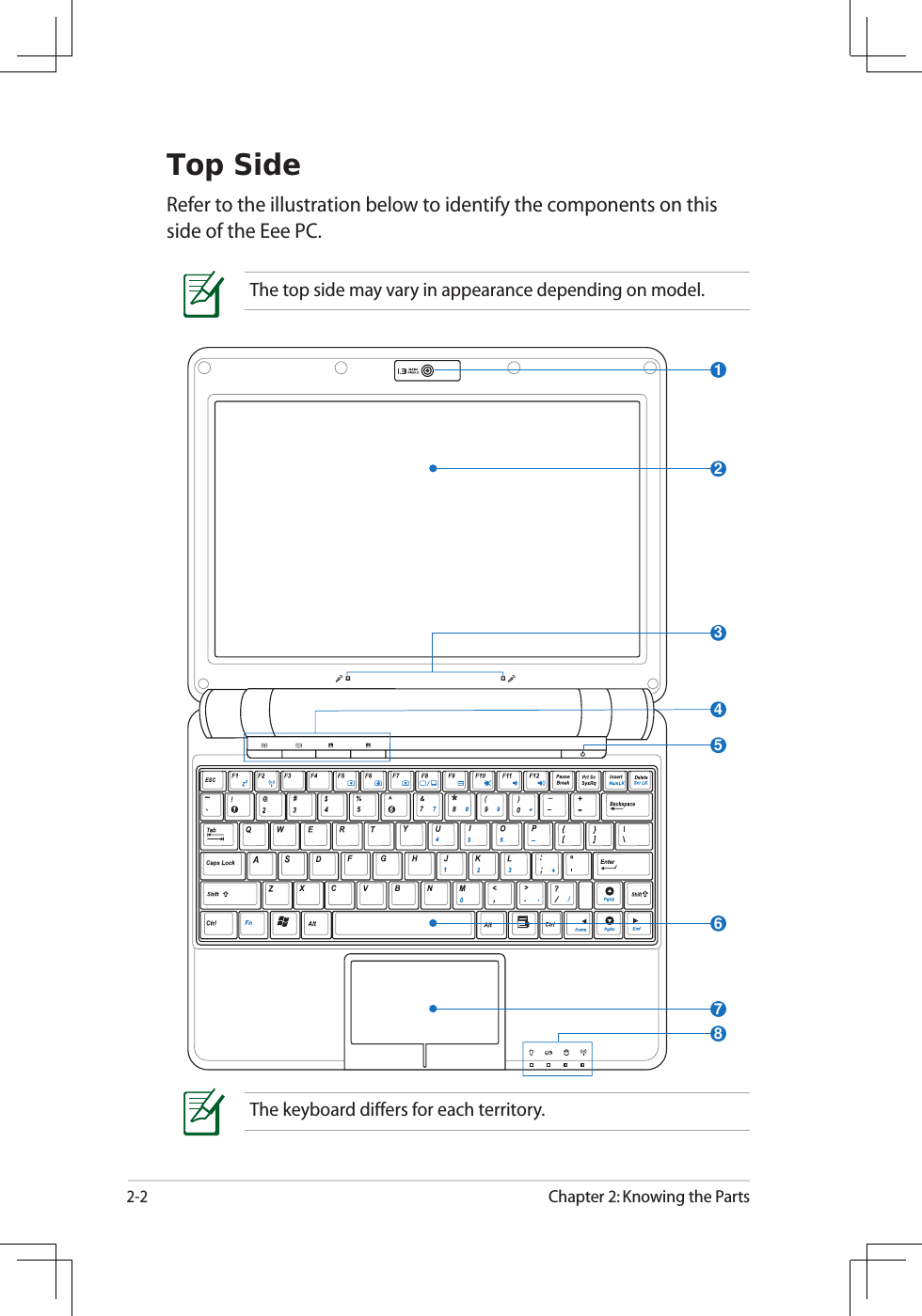 2-2Chapter 2: Knowing the PartsTop SideRefer to the illustration below to identify the components on this side of the Eee PC.The keyboard differs for each territory.23167584The top side may vary in appearance depending on model.
