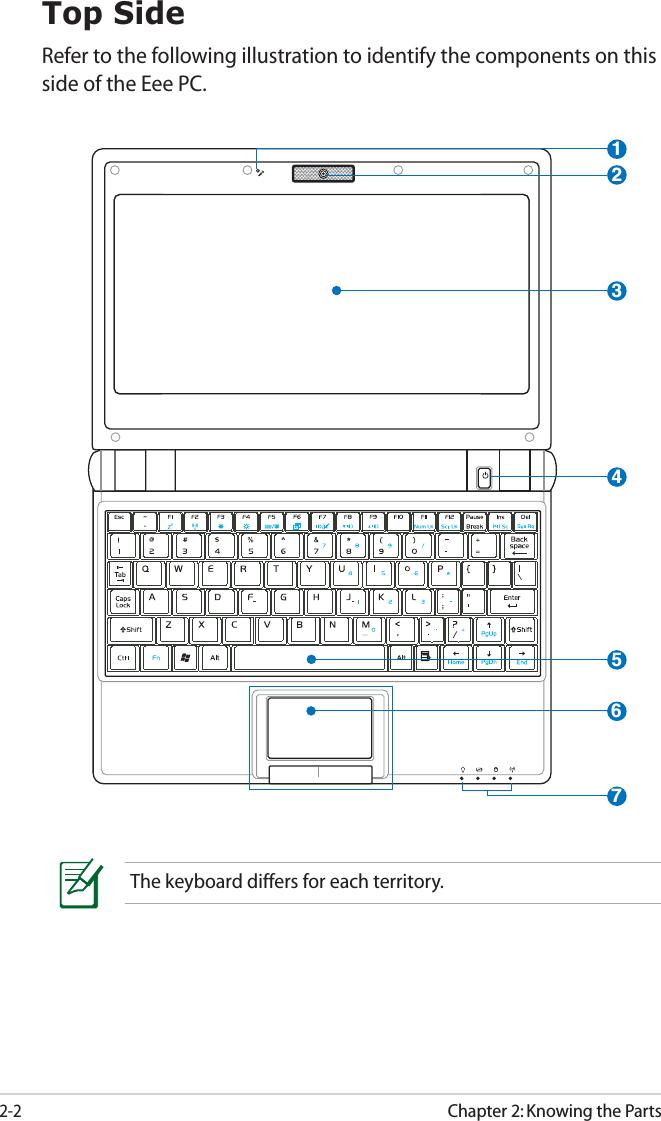 2-2Chapter 2: Knowing the PartsTop SideRefer to the following illustration to identify the components on this side of the Eee PC.The keyboard differs for each territory.3421657
