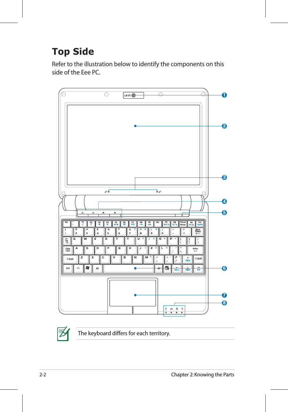 2-2Chapter 2: Knowing the PartsTop SideRefer to the illustration below to identify the components on this side of the Eee PC.The keyboard differs for each territory.23167584