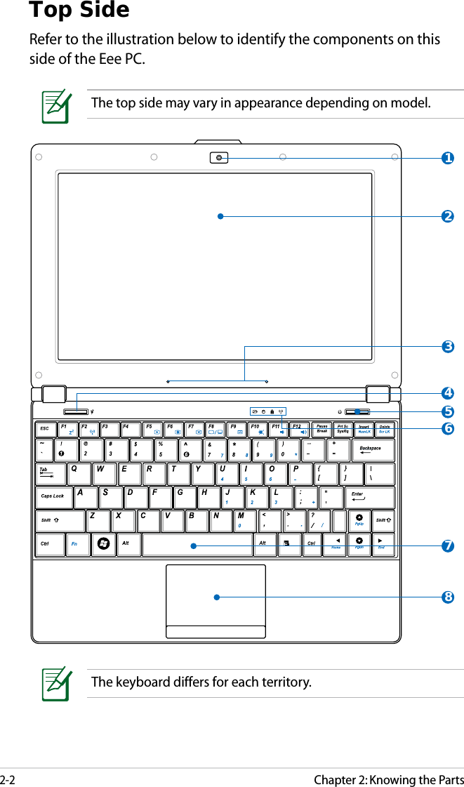 2-2Chapter 2: Knowing the PartsTop SideRefer to the illustration below to identify the components on this side of the Eee PC.The keyboard differs for each territory.The top side may vary in appearance depending on model.56781234
