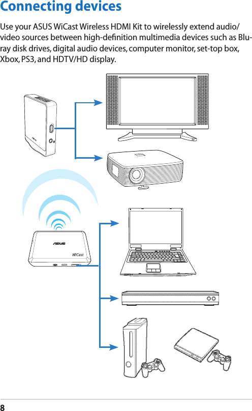 8Connecting devicesUse your ASUS WiCast Wireless HDMI Kit to wirelessly extend audio/video sources between high-deﬁnition multimedia devices such as Blu-ray disk drives, digital audio devices, computer monitor, set-top box, Xbox, PS3, and HDTV/HD display.WiCast