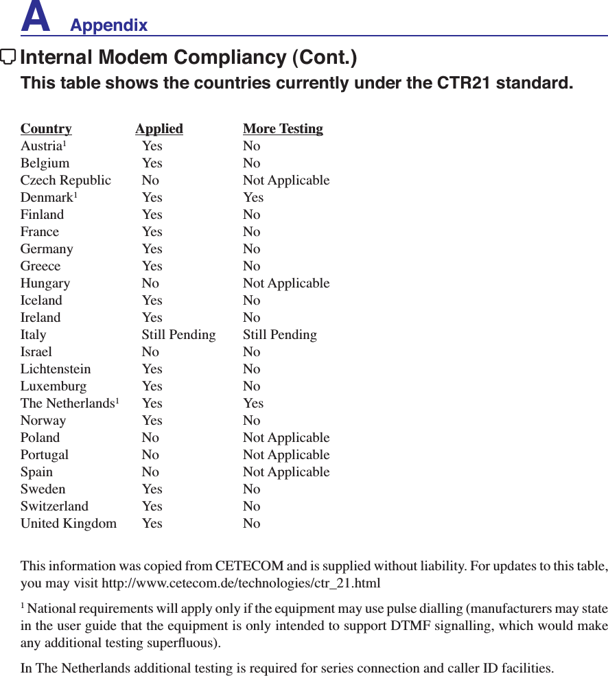 A    AppendixInternal Modem Compliancy (Cont.)This table shows the countries currently under the CTR21 standard.Country    Applied   More TestingAustria1    Yes     NoBelgium     Yes     NoCzech Republic   No     Not Applicable   &apos;HQPDUN1   Yes     Yes   Finland     Yes     NoFrance     Yes     NoGermany     Yes     NoGreece     Yes     NoHungary     No     Not Applicable   Iceland     Yes     NoIreland     Yes     NoItaly       Still Pending Still PendingIsrael       No     NoLichtenstein    Yes     NoLuxemburg    Yes     NoThe Netherlands1Yes     Yes   Norway     Yes     NoPoland     No     Not Applicable   Portugal     No     Not Applicable Spain       No     Not Applicable Sweden     Yes    NoSwitzerland    Yes     NoUnited Kingdom   Yes     NoThis information was copied from CETECOM and is supplied without liability. For updates to this table, you may visit http://www.cetecom.de/technologies/ctr_21.html1 National requirements will apply only if the equipment may use pulse dialling (manufacturers may state LQWKHXVHUJXLGHWKDWWKHHTXLSPHQWLVRQO\LQWHQGHGWRVXSSRUW&apos;70)VLJQDOOLQJZKLFKZRXOGPDNHDQ\DGGLWLRQDOWHVWLQJVXSHUÁXRXV,Q7KH1HWKHUODQGVDGGLWLRQDOWHVWLQJLVUHTXLUHGIRUVHULHVFRQQHFWLRQDQGFDOOHU,&apos;IDFLOLWLHV