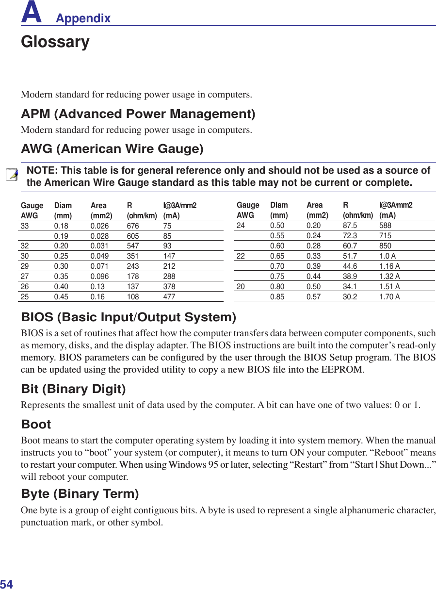 54A    AppendixGlossary$&amp;3,$GYDQFHG&amp;RQÀJXUDWLRQDQG3RZHU0DQDJHPHQW,QWHUIDFHModern standard for reducing power usage in computers.APM (Advanced Power Management)Modern standard for reducing power usage in computers.AWG (American Wire Gauge)NOTE: This table is for general reference only and should not be used as a source of the American Wire Gauge standard as this table may not be current or complete.Gauge Diam Area R I@3A/mm2AWG (mm) (mm2) (ohm/km) (mA)33 0.18 0.026 676 750.19 0.028 605 8532 0.20 0.031 547 9330 0.25 0.049 351 14729 0.30 0.071 243 21227 0.35 0.096 178 28826 0.40 0.13 137 37825 0.45 0.16 108 477Gauge Diam Area R I@3A/mm2AWG (mm) (mm2) (ohm/km) (mA)24 0.50 0.20 87.5 5880.55 0.24 72.3 7150.60 0.28 60.7 85022 0.65 0.33 51.7 1.0 A0.70 0.39 44.6 1.16 A0.75 0.44 38.9 1.32 A20 0.80 0.50 34.1 1.51 A0.85 0.57 30.2 1.70 ABIOS (Basic Input/Output System)BIOS is a set of routines that affect how the computer transfers data between computer components, such as memory, disks, and the display adapter. The BIOS instructions are built into the computer’s read-only PHPRU\%,26SDUDPHWHUVFDQEHFRQÀJXUHGE\WKHXVHUWKURXJKWKH%,266HWXSSURJUDP7KH%,26FDQEHXSGDWHGXVLQJWKHSURYLGHGXWLOLW\WRFRS\DQHZ%,26ÀOHLQWRWKH((3520Bit (Binary Digit)Represents the smallest unit of data used by the computer. A bit can have one of two values: 0 or 1.BootBoot means to start the computer operating system by loading it into system memory. When the manual instructs you to “boot” your system (or computer), it means to turn ON your computer. “Reboot” means WRUHVWDUW\RXUFRPSXWHU:KHQXVLQJ:LQGRZVRUODWHUVHOHFWLQJ´5HVWDUWµIURP´6WDUW_6KXW&apos;RZQµwill reboot your computer.Byte (Binary Term)One byte is a group of eight contiguous bits. A byte is used to represent a single alphanumeric character, punctuation mark, or other symbol.