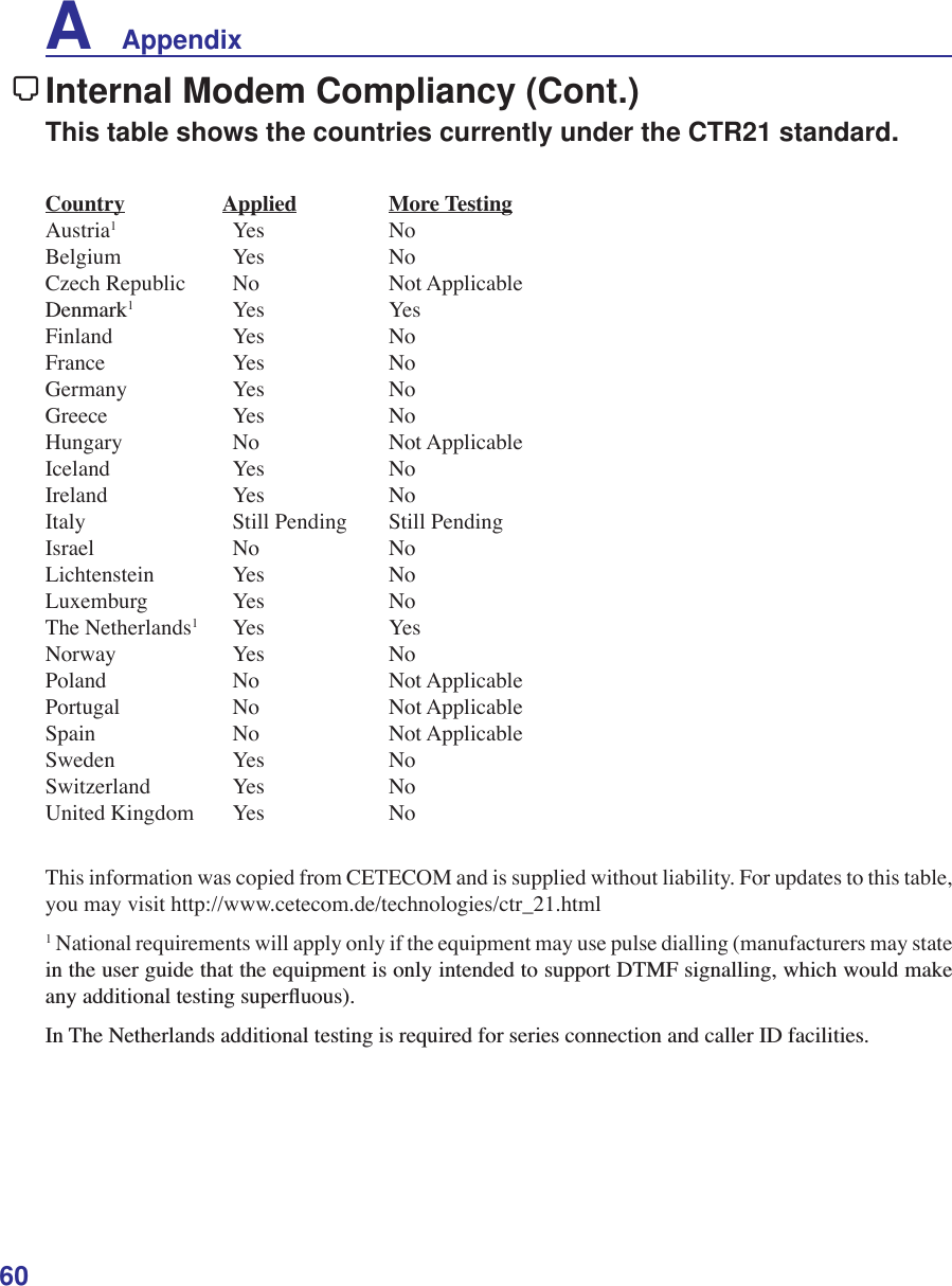 60A    AppendixInternal Modem Compliancy (Cont.)This table shows the countries currently under the CTR21 standard.Country    Applied   More TestingAustria1    Yes     NoBelgium     Yes     NoCzech Republic   No     Not Applicable   &apos;HQPDUN1   Yes     Yes   Finland     Yes     NoFrance     Yes     NoGermany     Yes     NoGreece     Yes     NoHungary     No     Not Applicable   Iceland     Yes     NoIreland     Yes     NoItaly       Still Pending Still PendingIsrael       No     NoLichtenstein    Yes     NoLuxemburg    Yes     NoThe Netherlands1Yes     Yes   Norway     Yes     NoPoland     No     Not Applicable   Portugal     No     Not Applicable Spain       No     Not Applicable Sweden     Yes    NoSwitzerland    Yes     NoUnited Kingdom   Yes     NoThis information was copied from CETECOM and is supplied without liability. For updates to this table, you may visit http://www.cetecom.de/technologies/ctr_21.html1 National requirements will apply only if the equipment may use pulse dialling (manufacturers may state LQWKHXVHUJXLGHWKDWWKHHTXLSPHQWLVRQO\LQWHQGHGWRVXSSRUW&apos;70)VLJQDOOLQJZKLFKZRXOGPDNHDQ\DGGLWLRQDOWHVWLQJVXSHUÁXRXV,Q7KH1HWKHUODQGVDGGLWLRQDOWHVWLQJLVUHTXLUHGIRUVHULHVFRQQHFWLRQDQGFDOOHU,&apos;IDFLOLWLHV