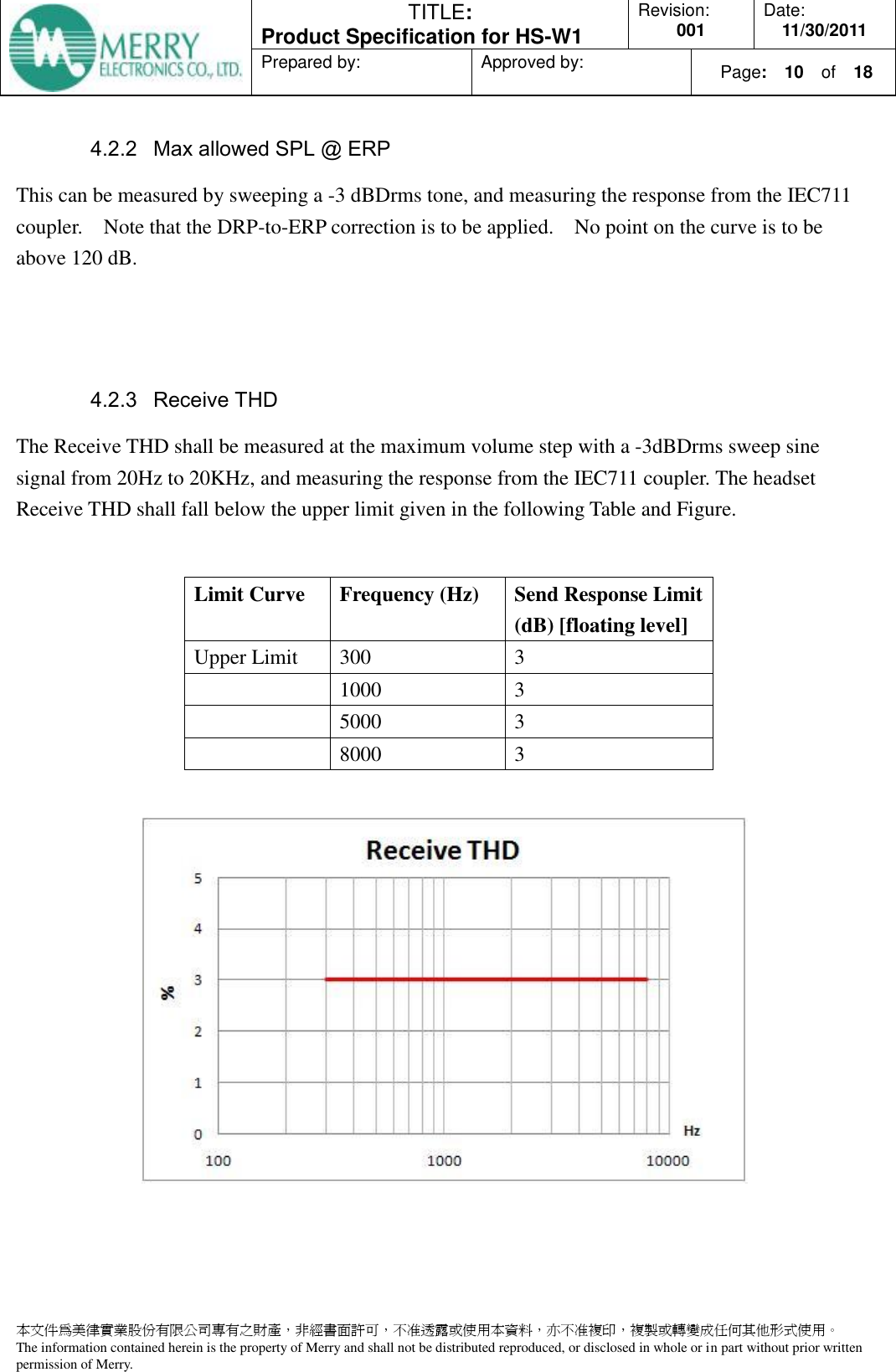  TITLE:  Product Specification for HS-W1 Revision: 001 Date: 11/30/2011 Prepared by:  Approved by:    Page:  10  of    18  本文件為美律實業股份有限公司專有之財產，非經書面許可，不准透露或使用本資料，亦不准複印，複製或轉變成任何其他形式使用。 The information contained herein is the property of Merry and shall not be distributed reproduced, or disclosed in whole or in part without prior written permission of Merry.  4.2.2 Max allowed SPL @ ERP This can be measured by sweeping a -3 dBDrms tone, and measuring the response from the IEC711 coupler.    Note that the DRP-to-ERP correction is to be applied.    No point on the curve is to be above 120 dB.     4.2.3 Receive THD The Receive THD shall be measured at the maximum volume step with a -3dBDrms sweep sine signal from 20Hz to 20KHz, and measuring the response from the IEC711 coupler. The headset Receive THD shall fall below the upper limit given in the following Table and Figure.  Limit Curve Frequency (Hz) Send Response Limit (dB) [floating level] Upper Limit 300 3  1000 3  5000 3  8000 3     
