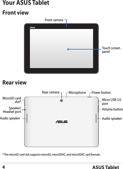 ASUS Tablet4Your ASUS TabletFront viewRear viewFront cameraTouch screen panelMicro USB 2.0 portVolume buttonAudio speakerMicroSD card slot*Speaker/Headset portAudio speakerRear camera Power button* The microSD card slot supports microSD, microSDHC, and microSDXC card formats.Microphone