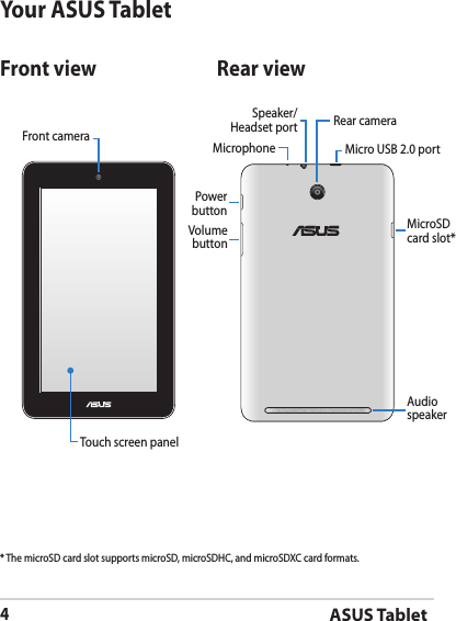 ASUS Tablet4Your ASUS TabletRear view* The microSD card slot supports microSD, microSDHC, and microSDXC card formats.Front cameraTouch screen panelMicro USB 2.0 portMicroSD card slot*Speaker/Headset portMicrophoneAudio speakerRear cameraPower buttonVolume buttonFront view