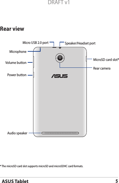 ASUS Tablet5DRAFT v1Rear view* The microSD card slot supports microSD and microSDHC card formats.Micro USB 2.0 portMicroSD card slot*Speaker/Headset portMicrophoneAudio speakerRear cameraPower buttonVolume button