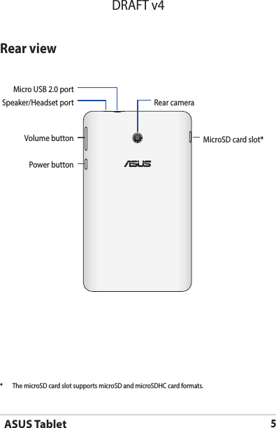 ASUS Tablet5DRAFT v4Rear viewMicro USB 2.0 portVolume buttonPower buttonSpeaker/Headset port Rear cameraMicroSD card slot**   The microSD card slot supports microSD and microSDHC card formats.