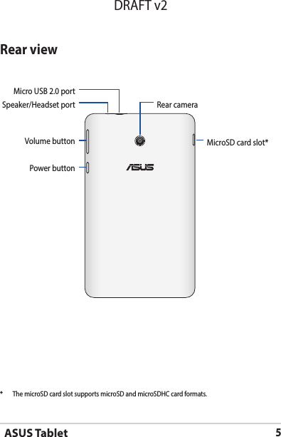 ASUS Tablet5DRAFT v2Rear viewMicro USB 2.0 portVolume buttonPower buttonSpeaker/Headset port Rear cameraMicroSD card slot**   The microSD card slot supports microSD and microSDHC card formats.