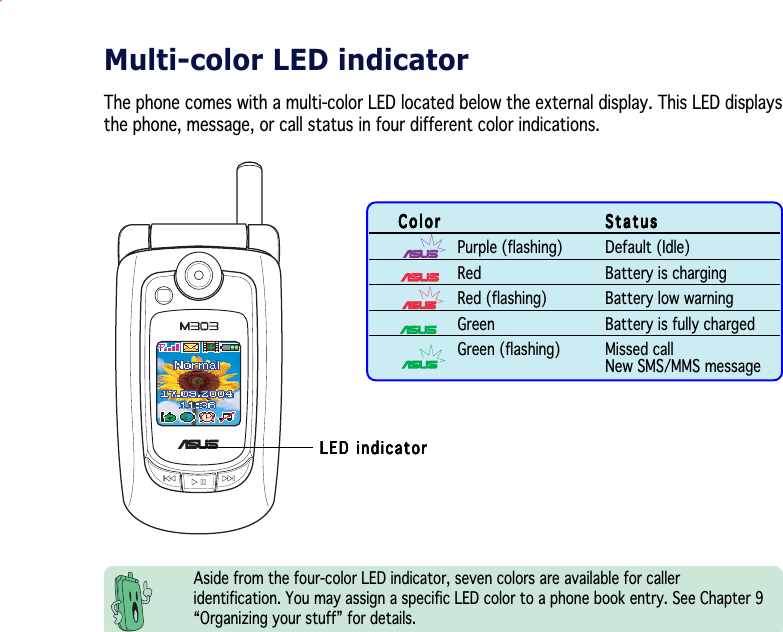 Multi-color LED indicatorThe phone comes with a multi-color LED located below the external display. This LED displaysthe phone, message, or call status in four different color indications.LED indicatorLED indicatorLED indicatorLED indicatorLED indicatorAside from the four-color LED indicator, seven colors are available for calleridentification. You may assign a specific LED color to a phone book entry. See Chapter 9“Organizing your stuff” for details.ColorColorColorColorColor StatusStatusStatusStatusStatusPurple (flashing) Default (Idle)Red Battery is chargingRed (flashing) Battery low warningGreen Battery is fully chargedGreen (flashing) Missed callNew SMS/MMS message
