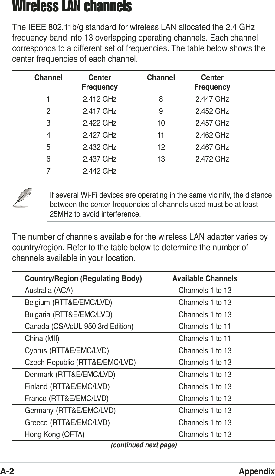A-2AppendixWireless LAN channelsThe IEEE 802.11b/g standard for wireless LAN allocated the 2.4 GHzfrequency band into 13 overlapping operating channels. Each channelcorresponds to a different set of frequencies. The table below shows thecenter frequencies of each channel.Channel Center Channel CenterFrequency Frequency1 2.412 GHz 8 2.447 GHz2 2.417 GHz 9 2.452 GHz3 2.422 GHz 10 2.457 GHz4 2.427 GHz 11 2.462 GHz5 2.432 GHz 12 2.467 GHz6 2.437 GHz 13 2.472 GHz7 2.442 GHzThe number of channels available for the wireless LAN adapter varies bycountry/region. Refer to the table below to determine the number ofchannels available in your location.Country/Region (Regulating Body) Available ChannelsAustralia (ACA) Channels 1 to 13Belgium (RTT&amp;E/EMC/LVD) Channels 1 to 13Bulgaria (RTT&amp;E/EMC/LVD) Channels 1 to 13Canada (CSA/cUL 950 3rd Edition) Channels 1 to 11China (MII) Channels 1 to 11Cyprus (RTT&amp;E/EMC/LVD) Channels 1 to 13Czech Republic (RTT&amp;E/EMC/LVD) Channels 1 to 13Denmark (RTT&amp;E/EMC/LVD) Channels 1 to 13Finland (RTT&amp;E/EMC/LVD) Channels 1 to 13France (RTT&amp;E/EMC/LVD) Channels 1 to 13Germany (RTT&amp;E/EMC/LVD) Channels 1 to 13Greece (RTT&amp;E/EMC/LVD) Channels 1 to 13Hong Kong (OFTA) Channels 1 to 13(continued next page)If several Wi-Fi devices are operating in the same vicinity, the distancebetween the center frequencies of channels used must be at least25MHz to avoid interference.