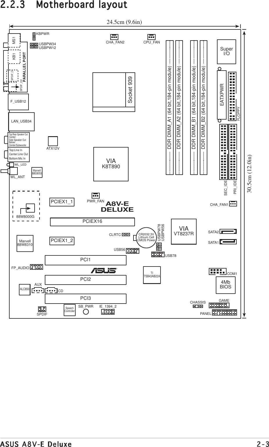 ASUS A8V-E DeluxeASUS A8V-E DeluxeASUS A8V-E DeluxeASUS A8V-E DeluxeASUS A8V-E Deluxe 2-32-32-32-32-32.2.32.2.32.2.32.2.32.2.3 Motherboard layoutMotherboard layoutMotherboard layoutMotherboard layoutMotherboard layoutBottom:Mic InCenter:Line OutTop:Line InPARALLEL PORTMS1KB1SPDIF_OSPDIF_O2WL_LEDWL_ANTBelow:Center/SubwooferCenter:Side Speaker OutTop:Rear Speaker OutPANELA8V-EDELUXERCR2032 3VLithium CellCMOS PowerCDAUXPCI1FP_AUDIOGAMECHASSISCLRTCPRI_IDESEC_IDEEATXPWRVIAVT8237RCOM1USB56USBPW56USBPW7824.5cm (9.6in)30.5cm (12.0in)SATA1VIAK8T890USB78CPU_FANSocket 939DDR DIMM_B1 (64 bit,184-pin module)DDR DIMM_A1 (64 bit,184-pin module)DDR DIMM_A2 (64 bit,184-pin module)DDR DIMM_B2 (64 bit,184-pin module)CHA_FAN2LAN_USB34F_USB12PCI2PCI3PCIEX1_1PCIEX1_2PCIEX16SPDIFSB_PWR IE_1394_2SATA2PWR_FAN CHA_FAN1KBPWRUSBPW12USBPW34ATX12VFLOPPYSuperI/OALC850TITSB43AB22A4MbBIOSSpeechControllerMarvell88W831088W8000GMarvell88E8053