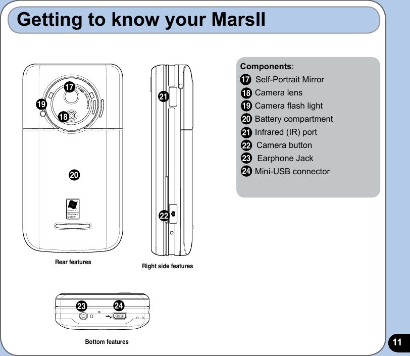 11Getting to know your MarsIIDesigned forWindowsMobileBottom featuresRight side featuresRear features24 23 212220 1918 Components:      Self-Portrait Mirror    Camera lens    Camera ash light    Battery compartment     Infrared (IR) port       Camera button     Earphone Jack    Mini-USB connector1819202122232417 17