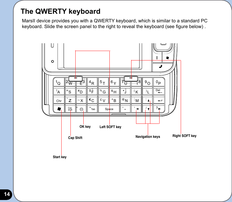 14The QWERTY keyboardMarsII device provides you with a QWERTY keyboard, which is similar to a standard PC keyboard. Slide the screen panel to the right to reveal the keyboard (see gure below) .1 2 3 4 5 6 7 8 9 0Q W E R T Y U I O P!=#$%&amp;*()DelA S D F G H J K L“~,`/?CapShift Tab Space .-_+@ ; :Chr zX C V B N MOKNavigation keys Right SOFT keyLeft SOFT keyOK keyCap ShiftStart key