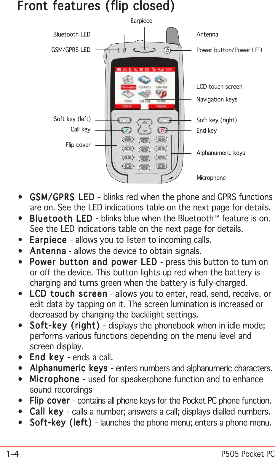 1-4P505 Pocket PC•GSM/GPRS LED GSM/GPRS LED GSM/GPRS LED GSM/GPRS LED GSM/GPRS LED - blinks red when the phone and GPRS functionsare on. See the LED indications table on the next page for details.•Bluetooth LED Bluetooth LED Bluetooth LED Bluetooth LED Bluetooth LED - blinks blue when the Bluetooth™ feature is on.See the LED indications table on the next page for details.•EarpieceEarpieceEarpieceEarpieceEarpiece - allows you to listen to incoming calls.•AntennaAntennaAntennaAntennaAntenn a - allows the device to obtain signals.•Power button and power LED Power button and power LED Power button and power LED Power button and power LED Power button and power LED - press this button to turn onor off the device. This button lights up red when the battery ischarging and turns green when the battery is fully-charged.•LCD touch screenLCD touch screenLCD touch screenLCD touch screenLCD touch screen - allows you to enter, read, send, receive, oredit data by tapping on it. The screen lumination is increased ordecreased by changing the backlight settings.•Soft-key (right) Soft-key (right) Soft-key (right) Soft-key (right) Soft-key (right) - displays the phonebook when in idle mode;performs various functions depending on the menu level andscreen display.•End key End key End key End key End key - ends a call.•Alphanumeric keys Alphanumeric keys Alphanumeric keys Alphanumeric keys Alphanumeric keys - enters numbers and alphanumeric characters.•MicrophoneMicrophoneMicrophoneMicrophoneMicrophone - used for speakerphone function and to enhancesound recordings•Flip cover Flip cover Flip cover Flip cover Flip cover - contains all phone keys for the Pocket PC phone function.•Call key Call key Call key Call key Call key - calls a number; answers a call; displays dialled numbers.•Soft-key (left) Soft-key (left) Soft-key (left) Soft-key (left) Soft-key (left) - launches the phone menu; enters a phone menu.Front features (flip closed)Front features (flip closed)Front features (flip closed)Front features (flip closed)Front features (flip closed)LCD touch screenCall keyFlip coverPower button/Power LEDAntennaGSM/GPRS LEDBluetooth LEDNavigation keysSoft key (right)End keySoft key (left)EarpieceAlphanumeric keysMicrophone