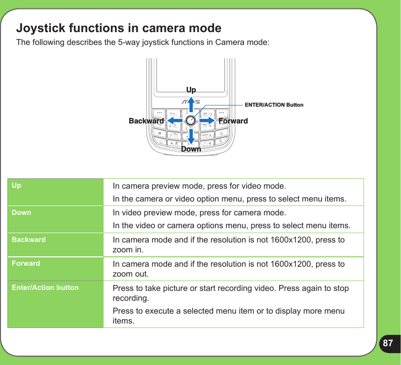 87Joystick functions in camera modeThe following describes the 5-way joystick functions in Camera mode:ㄅㄉㄚㄍㄐㄞㄆㄊㄛㄇㄋㄜㄏㄔ ㄠㄡㄈㄌㄝㄎㄑㄟㄔㄘㄣㄧㄕㄙㄤㄨㄖㄥㄩㄓㄗㄢㄦ12abcdefghijklmnopq r stuvwxyz34567809+okCENTER/ACTION ButtonForwardUpDownBackwardUp In camera preview mode, press for video mode.In the camera or video option menu, press to select menu items.Down In video preview mode, press for camera mode.In the video or camera options menu, press to select menu items.Backward In camera mode and if the resolution is not 1600x1200, press to zoom in. Forward In camera mode and if the resolution is not 1600x1200, press to zoom out.Enter/Action button Press to take picture or start recording video. Press again to stop recording.Press to execute a selected menu item or to display more menu items.