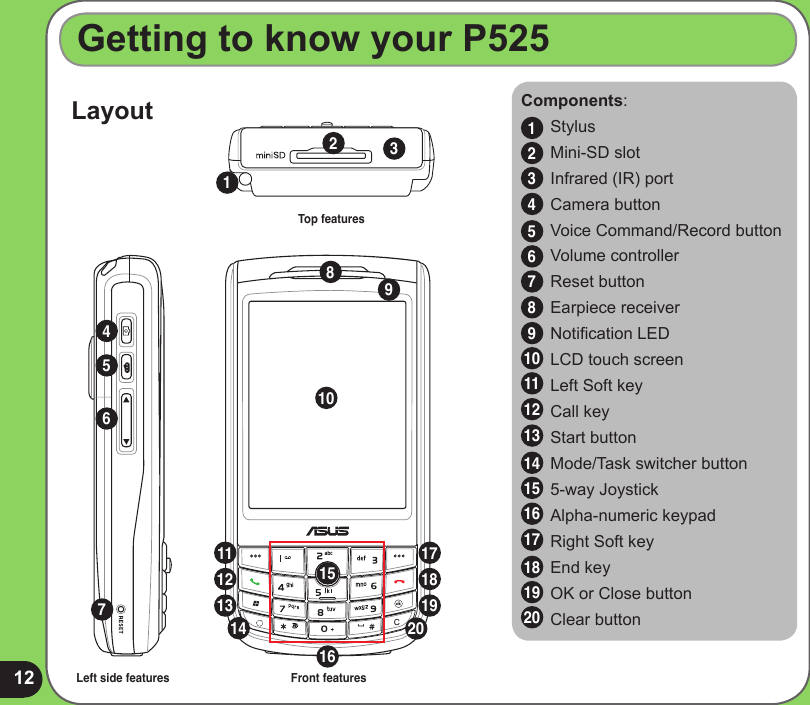 12Getting to know your P525Top featuresLeft side features Front features1 2 45 67 9 1011 12 13 14 17 18 1920 15 16 Components:    Stylus    Mini-SD slotI    Infrared (IR) port    Camera button    Voice Command/Record button    Volume controller    Reset button    Earpiece receiver    Notication LED    LCD touch screen    Left Soft key    Call key    Start button    Mode/Task switcher button    5-way Joystick    Alpha-numeric keypad    Right Soft key    End key    OK or Close button    Clear button1234567891011121314151617183 8 1920Layout