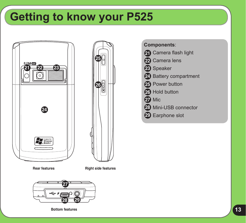 13Getting to know your P525Bottom featuresRight side featuresRear features29 28 252624 2321  22 Components:    Camera ash light    Camera lens    Speaker    Battery compartment    Power button    Hold button    Mic    Mini-USB connector    Earphone slot212223242526272827 29