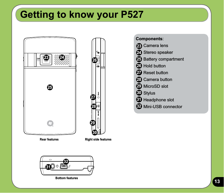 13Getting to know your P527Bottom featuresRight side featuresRear featuresComponents:   Camera lens    Stereo speaker   Battery compartment   Hold button   Reset button   Camera button   MicroSD slot   Stylus   Headphone slot   Mini-USB connector 242526272829303132MicroSD Reset3028232526272924 233132