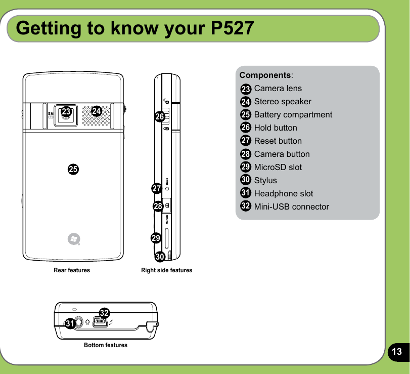 13Getting to know your P527Bottom featuresRight side featuresRear featuresComponents:    Camera lens     Stereo speaker    Battery compartment    Hold button    Reset button    Camera button    MicroSD slot    Stylus    Headphone slot    Mini-USB connector 242526272829303132MicroSD Reset3028232526272924 233132