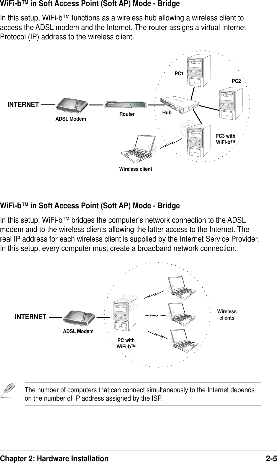 Chapter 2: Hardware Installation2-5ADSL Modem Router HubPC1PC2PC3 withWiFi-b™Wireless clientINTERNETWiFi-b™ in Soft Access Point (Soft AP) Mode - BridgeIn this setup, WiFi-b™ functions as a wireless hub allowing a wireless client toaccess the ADSL modem and the Internet. The router assigns a virtual InternetProtocol (IP) address to the wireless client.WiFi-b™ in Soft Access Point (Soft AP) Mode - BridgeIn this setup, WiFi-b™ bridges the computer’s network connection to the ADSLmodem and to the wireless clients allowing the latter access to the Internet. Thereal IP address for each wireless client is supplied by the Internet Service Provider.In this setup, every computer must create a broadband network connection.ADSL ModemWirelessclientsINTERNETPC withWiFi-b™The number of computers that can connect simultaneously to the Internet dependson the number of IP address assigned by the ISP.