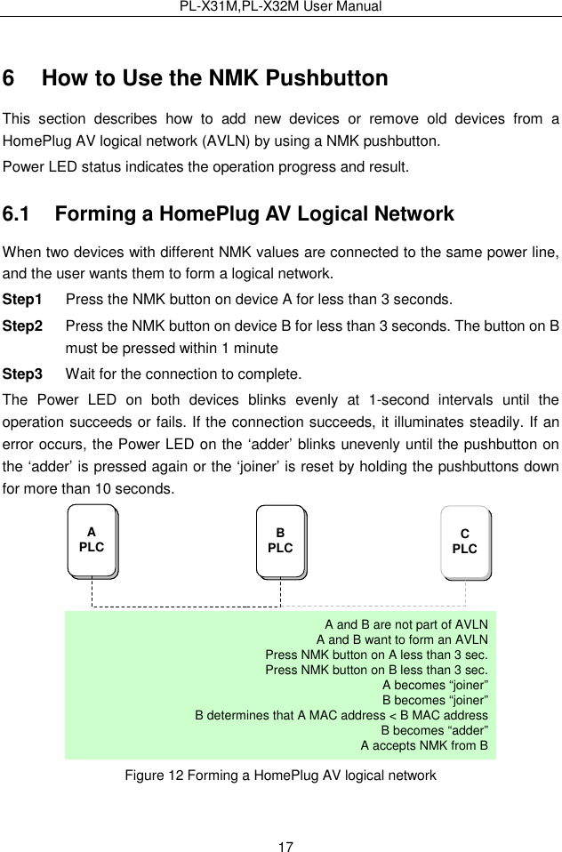 PL-X31M,PL-X32M User Manual  17 6   How to Use the NMK Pushbutton This  section  describes  how  to  add  new  devices  or  remove  old  devices  from  a HomePlug AV logical network (AVLN) by using a NMK pushbutton.   Power LED status indicates the operation progress and result. 6.1   Forming a HomePlug AV Logical Network When two devices with different NMK values are connected to the same power line, and the user wants them to form a logical network. Step1  Press the NMK button on device A for less than 3 seconds. Step2  Press the NMK button on device B for less than 3 seconds. The button on B must be pressed within 1 minute Step3  Wait for the connection to complete. The  Power  LED  on  both  devices  blinks  evenly  at  1-second  intervals  until  the operation succeeds or fails. If the connection succeeds, it illuminates steadily. If an error occurs, the Power LED on the ‘adder’ blinks unevenly until the pushbutton on the ‘adder’ is pressed again or the ‘joiner’ is reset by holding the pushbuttons down for more than 10 seconds. APLC BPLC CPLCA and B are not part of AVLNA and B want to form an AVLNPress NMK button on A less than 3 sec.Press NMK button on B less than 3 sec.A becomes “joiner”B becomes “joiner”B determines that A MAC address &lt; B MAC addressB becomes “adder”A accepts NMK from BAPLCAPLC BPLCBPLC CPLCA and B are not part of AVLNA and B want to form an AVLNPress NMK button on A less than 3 sec.Press NMK button on B less than 3 sec.A becomes “joiner”B becomes “joiner”B determines that A MAC address &lt; B MAC addressB becomes “adder”A accepts NMK from B Figure 12 Forming a HomePlug AV logical network  