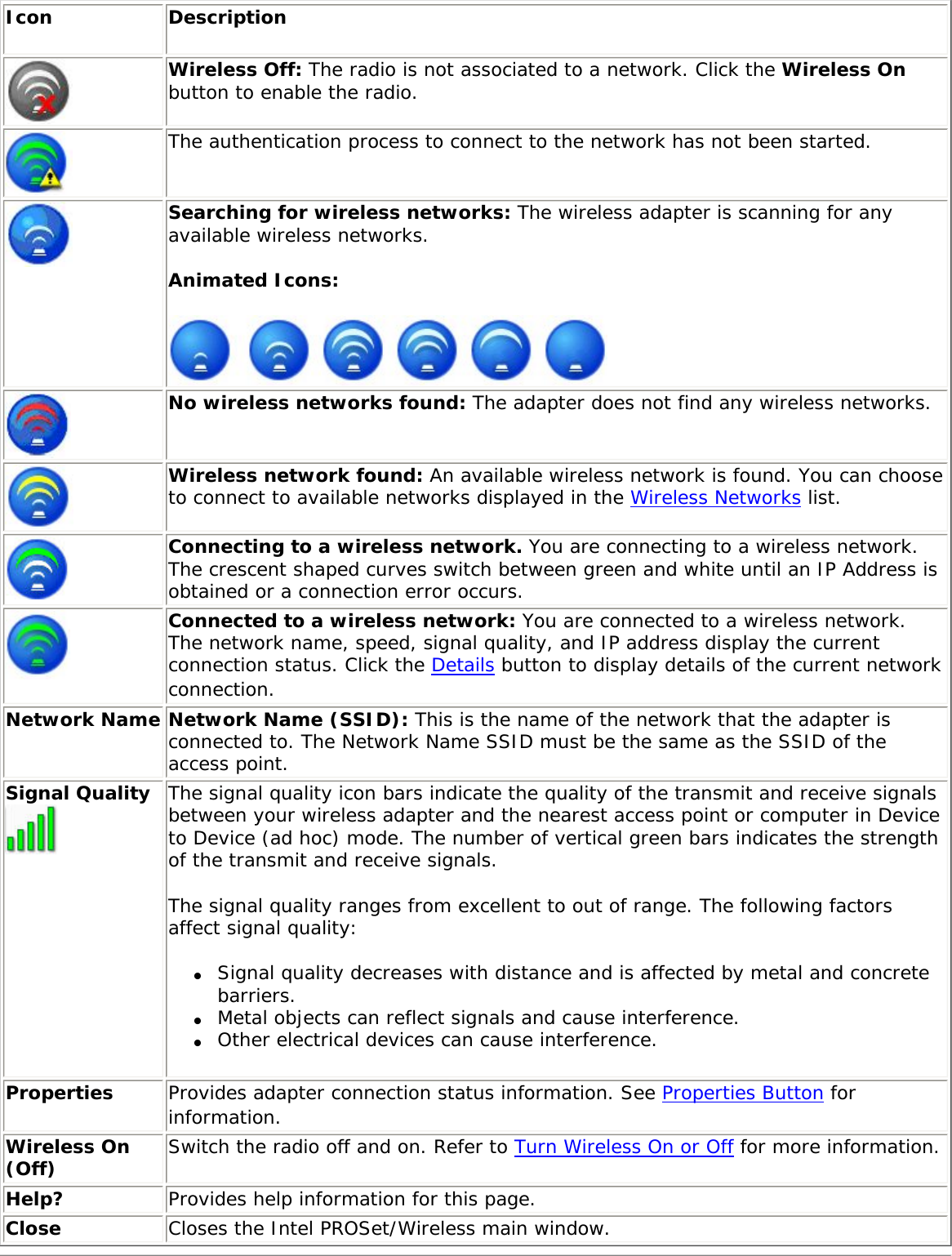 Icon DescriptionWireless Off: The radio is not associated to a network. Click the Wireless On button to enable the radio.The authentication process to connect to the network has not been started.Searching for wireless networks: The wireless adapter is scanning for any available wireless networks. Animated Icons: No wireless networks found: The adapter does not find any wireless networks. Wireless network found: An available wireless network is found. You can choose to connect to available networks displayed in the Wireless Networks list.Connecting to a wireless network. You are connecting to a wireless network. The crescent shaped curves switch between green and white until an IP Address is obtained or a connection error occurs.Connected to a wireless network: You are connected to a wireless network. The network name, speed, signal quality, and IP address display the current connection status. Click the Details button to display details of the current network connection.Network Name Network Name (SSID): This is the name of the network that the adapter is connected to. The Network Name SSID must be the same as the SSID of the access point.Signal Quality The signal quality icon bars indicate the quality of the transmit and receive signals between your wireless adapter and the nearest access point or computer in Device to Device (ad hoc) mode. The number of vertical green bars indicates the strength of the transmit and receive signals. The signal quality ranges from excellent to out of range. The following factors affect signal quality: ●     Signal quality decreases with distance and is affected by metal and concrete barriers. ●     Metal objects can reflect signals and cause interference. ●     Other electrical devices can cause interference. Properties  Provides adapter connection status information. See Properties Button for information. Wireless On (Off) Switch the radio off and on. Refer to Turn Wireless On or Off for more information.Help? Provides help information for this page. Close Closes the Intel PROSet/Wireless main window.