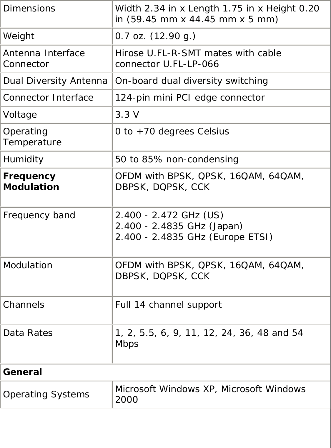 Dimensions Width 2.34 in x Length 1.75 in x Height 0.20 in (59.45 mm x 44.45 mm x 5 mm) Weight 0.7 oz. (12.90 g.) Antenna Interface Connector Hirose U.FL-R-SMT mates with cable connector U.FL-LP-066 Dual Diversity Antenna On-board dual diversity switching Connector Interface 124-pin mini PCI edge connector Voltage 3.3 VOperating Temperature 0 to +70 degrees Celsius Humidity 50 to 85% non-condensingFrequency Modulation OFDM with BPSK, QPSK, 16QAM, 64QAM, DBPSK, DQPSK, CCKFrequency band 2.400 - 2.472 GHz (US)2.400 - 2.4835 GHz (Japan)2.400 - 2.4835 GHz (Europe ETSI)Modulation OFDM with BPSK, QPSK, 16QAM, 64QAM, DBPSK, DQPSK, CCKChannels Full 14 channel supportData Rates 1, 2, 5.5, 6, 9, 11, 12, 24, 36, 48 and 54 MbpsGeneralOperating Systems Microsoft Windows XP, Microsoft Windows 2000