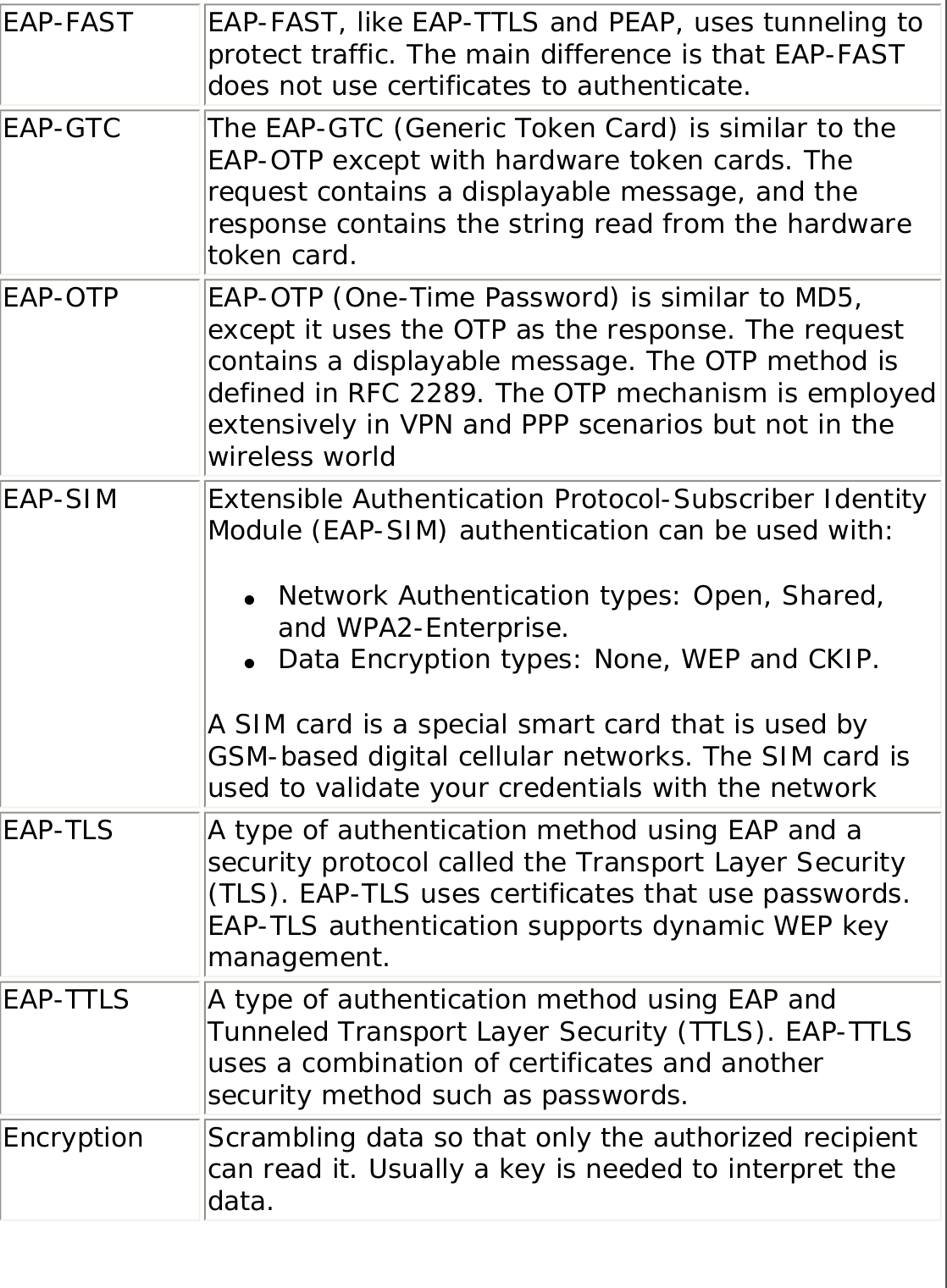 EAP-FAST EAP-FAST, like EAP-TTLS and PEAP, uses tunneling to protect traffic. The main difference is that EAP-FAST does not use certificates to authenticate. EAP-GTC The EAP-GTC (Generic Token Card) is similar to the EAP-OTP except with hardware token cards. The request contains a displayable message, and the response contains the string read from the hardware token card. EAP-OTP EAP-OTP (One-Time Password) is similar to MD5, except it uses the OTP as the response. The request contains a displayable message. The OTP method is defined in RFC 2289. The OTP mechanism is employed extensively in VPN and PPP scenarios but not in the wireless worldEAP-SIM Extensible Authentication Protocol-Subscriber Identity Module (EAP-SIM) authentication can be used with: ●     Network Authentication types: Open, Shared, and WPA2-Enterprise. ●     Data Encryption types: None, WEP and CKIP. A SIM card is a special smart card that is used by GSM-based digital cellular networks. The SIM card is used to validate your credentials with the networkEAP-TLS A type of authentication method using EAP and a security protocol called the Transport Layer Security (TLS). EAP-TLS uses certificates that use passwords. EAP-TLS authentication supports dynamic WEP key management.EAP-TTLS A type of authentication method using EAP and Tunneled Transport Layer Security (TTLS). EAP-TTLS uses a combination of certificates and another security method such as passwords.Encryption Scrambling data so that only the authorized recipient can read it. Usually a key is needed to interpret the data.