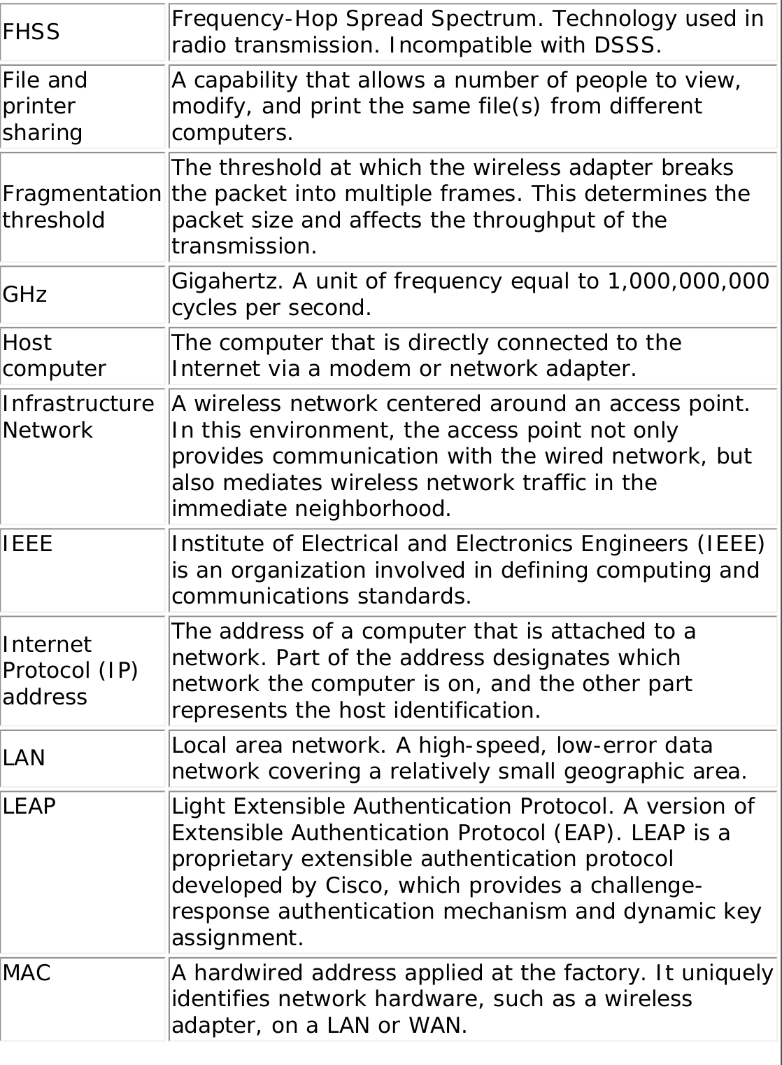 FHSS Frequency-Hop Spread Spectrum. Technology used in radio transmission. Incompatible with DSSS.File and printer sharingA capability that allows a number of people to view, modify, and print the same file(s) from different computers.Fragmentation thresholdThe threshold at which the wireless adapter breaks the packet into multiple frames. This determines the packet size and affects the throughput of the transmission.GHz Gigahertz. A unit of frequency equal to 1,000,000,000 cycles per second.Host computer The computer that is directly connected to the Internet via a modem or network adapter.Infrastructure Network A wireless network centered around an access point. In this environment, the access point not only provides communication with the wired network, but also mediates wireless network traffic in the immediate neighborhood.IEEE Institute of Electrical and Electronics Engineers (IEEE) is an organization involved in defining computing and communications standards.Internet Protocol (IP) addressThe address of a computer that is attached to a network. Part of the address designates which network the computer is on, and the other part represents the host identification.LAN Local area network. A high-speed, low-error data network covering a relatively small geographic area.LEAP Light Extensible Authentication Protocol. A version of Extensible Authentication Protocol (EAP). LEAP is a proprietary extensible authentication protocol developed by Cisco, which provides a challenge-response authentication mechanism and dynamic key assignment.MAC A hardwired address applied at the factory. It uniquely identifies network hardware, such as a wireless adapter, on a LAN or WAN.