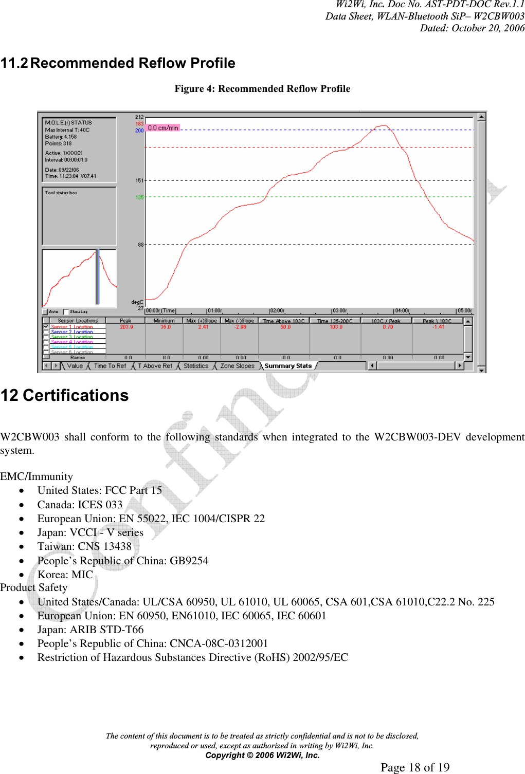 Wi2Wi, Inc.Doc No. AST-PDT-DOC Rev.1.1  Data Sheet, WLAN-Bluetooth SiP– W2CBW003 Dated: October 20, 2006 The content of this document is to be treated as strictly confidential and is not to be disclosed,  reproduced or used, except as authorized in writing by Wi2Wi, Inc.  Copyright © 2006 Wi2Wi, Inc.     Page 18 of 19   11.2 Recommended Reflow Profile Figure 4: Recommended Reflow Profile 12 Certifications W2CBW003 shall conform to the following standards when integrated to the W2CBW003-DEV development system.  EMC/Immunity xUnited States: FCC Part 15 xCanada: ICES 033 xEuropean Union: EN 55022, IEC 1004/CISPR 22 xJapan: VCCI - V series xTaiwan: CNS 13438 xPeople’s Republic of China: GB9254 xKorea: MIC Product Safety xUnited States/Canada: UL/CSA 60950, UL 61010, UL 60065, CSA 601,CSA 61010,C22.2 No. 225 xEuropean Union: EN 60950, EN61010, IEC 60065, IEC 60601 xJapan: ARIB STD-T66 xPeople’s Republic of China: CNCA-08C-0312001 xRestriction of Hazardous Substances Directive (RoHS) 2002/95/EC 