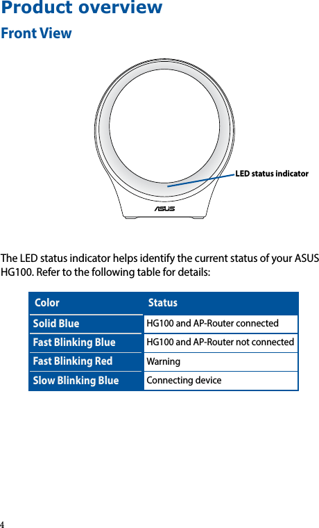 Product overviewFront ViewLED status indicatorTheLEDstatusindicatorhelpsidentifythecurrentstatusofyourASUSHG100.Refertothefollowingtablefordetails:Color StatusSolid BlueHG100andAP-RouterconnectedFast Blinking BlueHG100andAP-RouternotconnectedFast Blinking RedWarningSlow Blinking BlueConnectingdevice4
