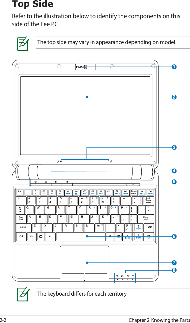 2-2Chapter 2: Knowing the PartsTop SideRefer to the illustration below to identify the components on this side of the Eee PC.The keyboard differs for each territory.The top side may vary in appearance depending on model.23167584