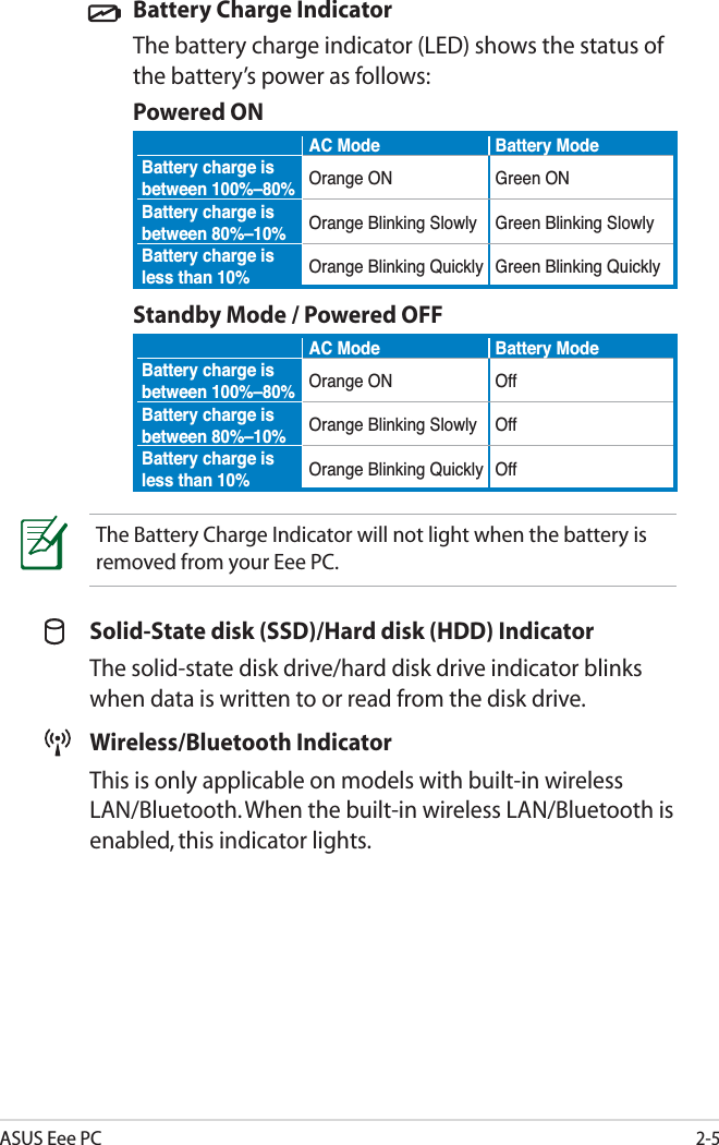 ASUS Eee PC2-5Battery Charge IndicatorThe battery charge indicator (LED) shows the status of the battery’s power as follows:Powered ONAC Mode Battery ModeBattery charge is between 100%–80% Orange ON Green ONBattery charge is between 80%–10% Orange Blinking Slowly Green Blinking SlowlyBattery charge is less than 10% Orange Blinking Quickly Green Blinking QuicklyStandby Mode / Powered OFFAC Mode Battery ModeBattery charge is between 100%–80% Orange ON OffBattery charge is between 80%–10% Orange Blinking Slowly OffBattery charge is less than 10% Orange Blinking Quickly OffThe Battery Charge Indicator will not light when the battery is removed from your Eee PC.Solid-State disk (SSD)/Hard disk (HDD) IndicatorThe solid-state disk drive/hard disk drive indicator blinks when data is written to or read from the disk drive.Wireless/Bluetooth IndicatorThis is only applicable on models with built-in wireless LAN/Bluetooth. When the built-in wireless LAN/Bluetooth is enabled, this indicator lights.