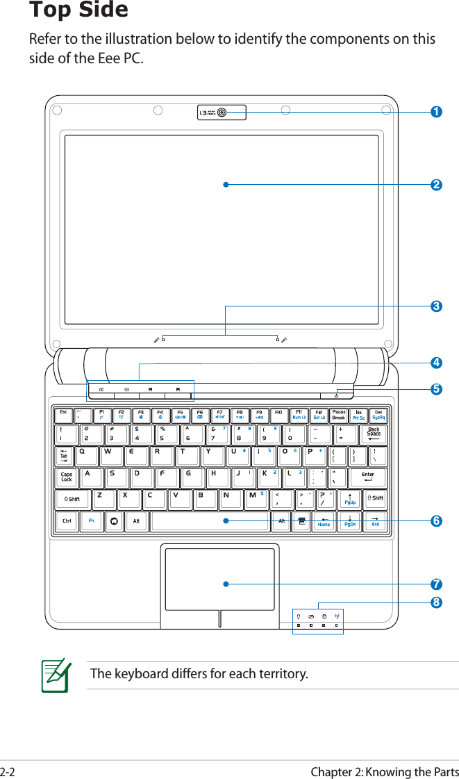 2-2Chapter 2: Knowing the PartsTop SideRefer to the illustration below to identify the components on this side of the Eee PC.The keyboard differs for each territory.23167584