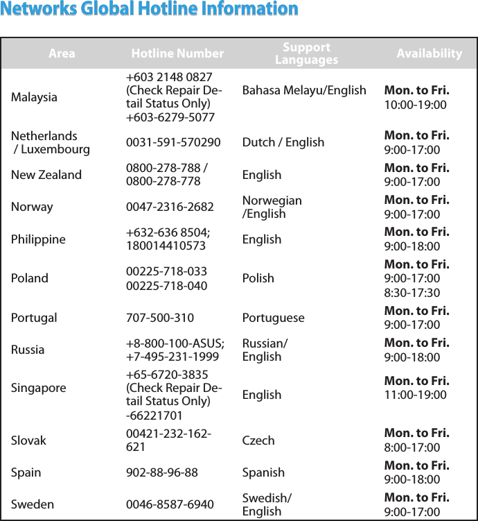 Area Hotline Number Support  Languages AvailabilityMalaysia+603 2148 0827 (Check Repair De-tail Status Only)+603-6279-5077Bahasa Melayu/English Mon. to Fri.10:00-19:00 Netherlands  / Luxembourg 0031-591-570290 Dutch / English Mon. to Fri.9:00-17:00New Zealand 0800-278-788 / 0800-278-778  English Mon. to Fri.9:00-17:00Norway 0047-2316-2682 Norwegian /EnglishMon. to Fri.9:00-17:00Philippine +632-636 8504; 180014410573 English Mon. to Fri.9:00-18:00 Poland 00225-718-03300225-718-040 PolishMon. to Fri.9:00-17:008:30-17:30Portugal 707-500-310 Portuguese Mon. to Fri.9:00-17:00Russia +8-800-100-ASUS; +7-495-231-1999Russian/ EnglishMon. to Fri.9:00-18:00Singapore+65-6720-3835 (Check Repair De-tail Status Only)-66221701EnglishMon. to Fri.11:00-19:00 Slovak 00421-232-162-621 Czech Mon. to Fri.8:00-17:00Spain 902-88-96-88 Spanish Mon. to Fri.9:00-18:00Sweden 0046-8587-6940 Swedish/ EnglishMon. to Fri.9:00-17:00Networks Global Hotline Information