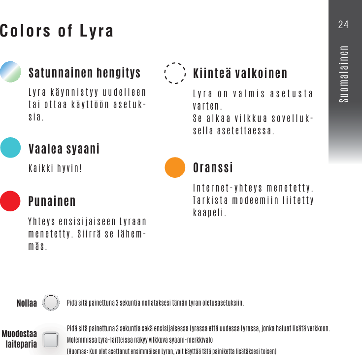 Colors of Lyra$(Lyra käynnistyy uudelleen tai ottaa käyttöön asetuk-sia.Pidä sitä painettuna 3 sekuntia nollataksesi tämän Lyran oletusasetuksiin.)Kaikki hyvin!PunainenYhteys ensisijaiseen Lyraan menetetty. Siirrä se lähem-mäs.Kiinteä valkoinenLyra on valmis asetusta varten.Se alkaa vilkkua sovelluk-sella asetettaessa.OranssiInternet-yhteys menetetty. Tarkista modeemiin liitetty kaapeli.NollaaPidä sitä painettuna 3 sekuntia sekä ensisijaisessa Lyrassa että uudessa Lyrassa, jonka haluat lisätä verkkoon.Molemmissa Lyra-laitteissa näkyy vilkkuva syaani-merkkivalo(Huomaa: Kun olet asettanut ensimmäisen Lyran, voit käyttää tätä painiketta lisätäksesi toisen)Muodostaalaiteparia24Suomalainen